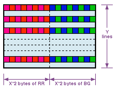 128x96 mode (model 4 only)